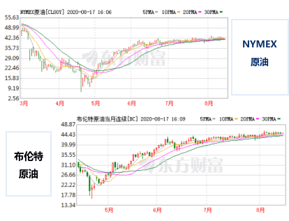 世界各国从古至今gdp变化视频_上半年GDP出炉 各省区市 富可敌国 广东 西班牙