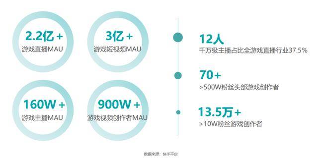快手|看完这场分享会，你将更懂如何在快手上“买量”