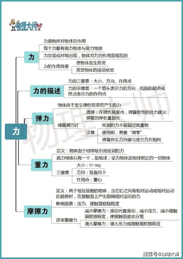 初中物理:超全面思维导图总结,初中生人手一份!