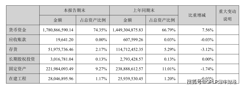 承德露露|承德露露上半年营收净利润均减超二成 研发投入降至509万元