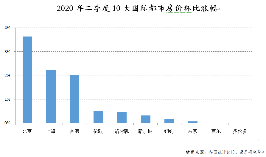 明星误国高房价人口严重下滑_人口普查(2)