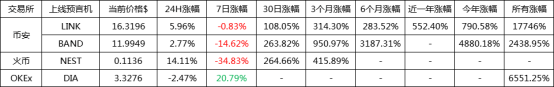 DeFi|DeFi生态布局：OKEx是最深入、最完善，也是力度最大的头部交易所