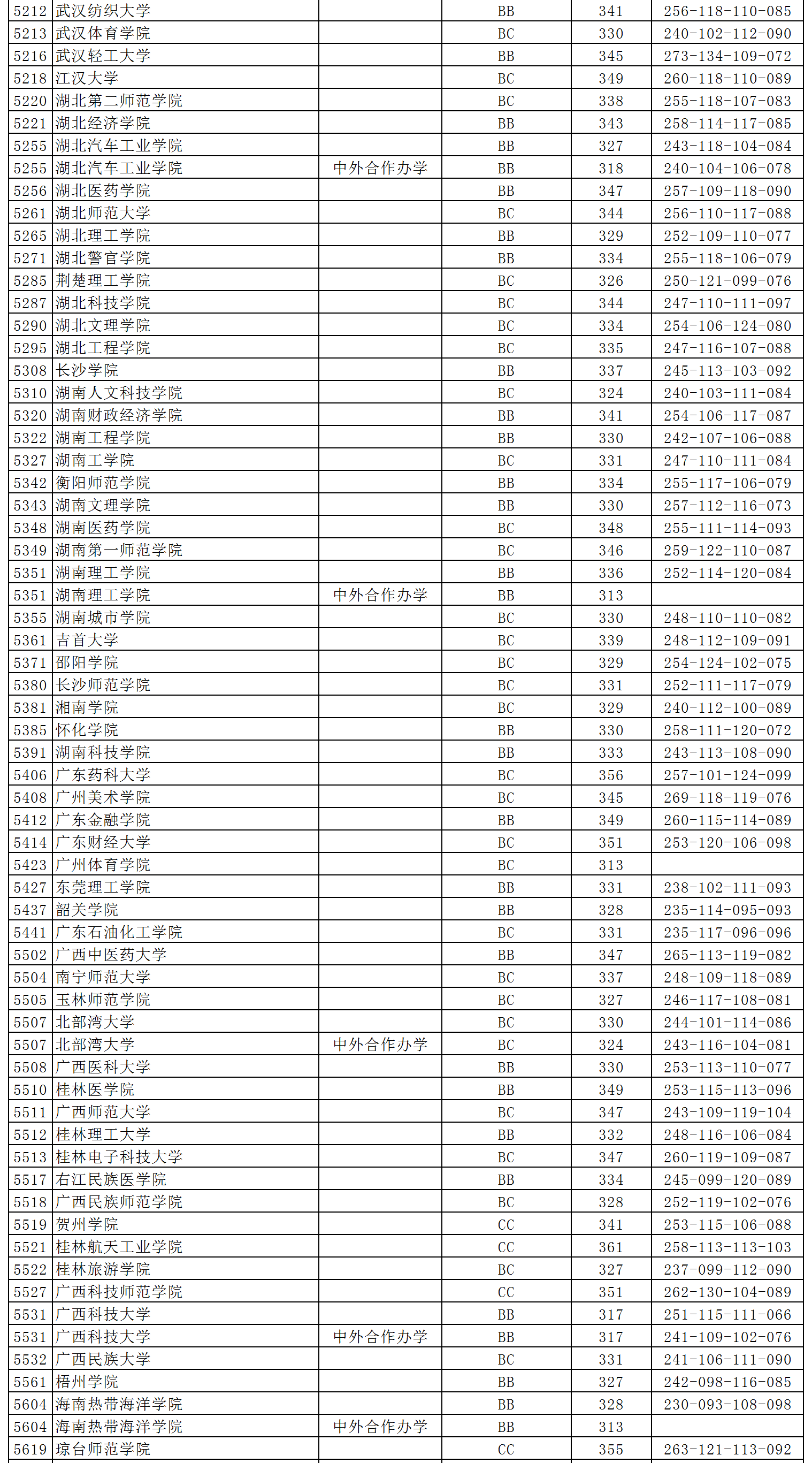 大学二批排名_山西财经大学二批宿舍(3)