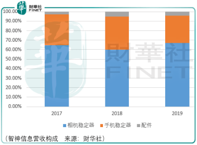 智神|【IPO前沿】从消费电子看智神信息，值得追！