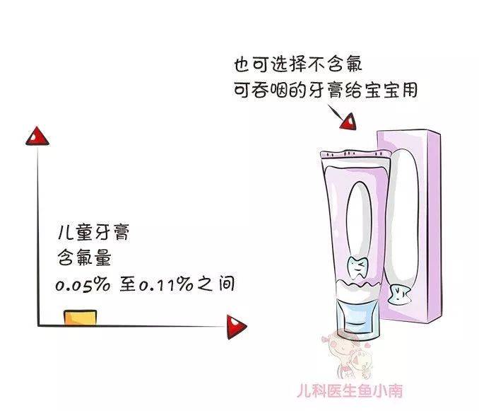 含氟|宝宝牙膏你真的会选？要不要选含氟的？这 3 件事很多爸妈忽略了