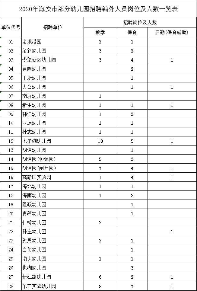 海安市本地人口有多少_天等县人口有多少人口(3)