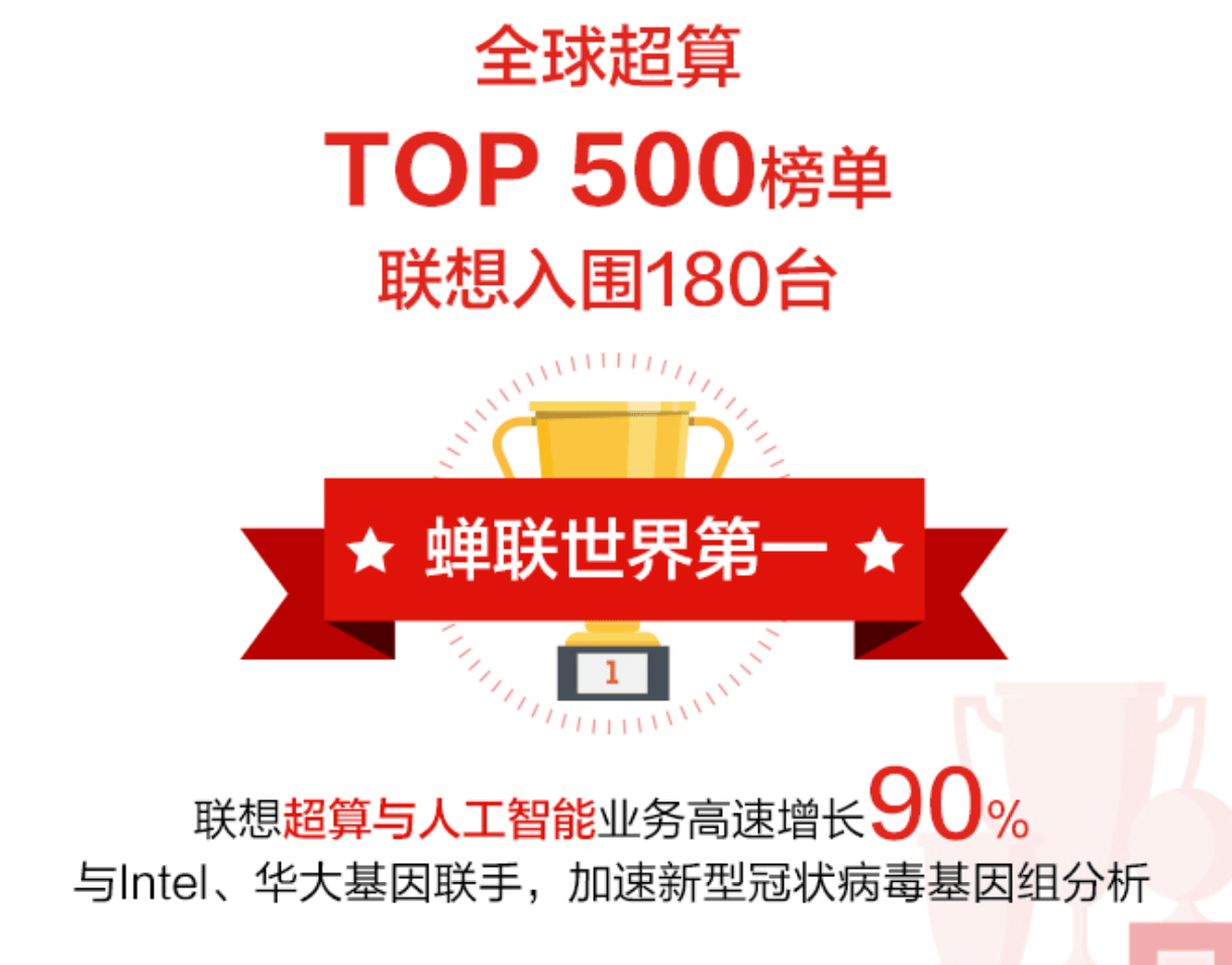 原创从“自建设”到“它动力”联想企业科技集团进入快速道