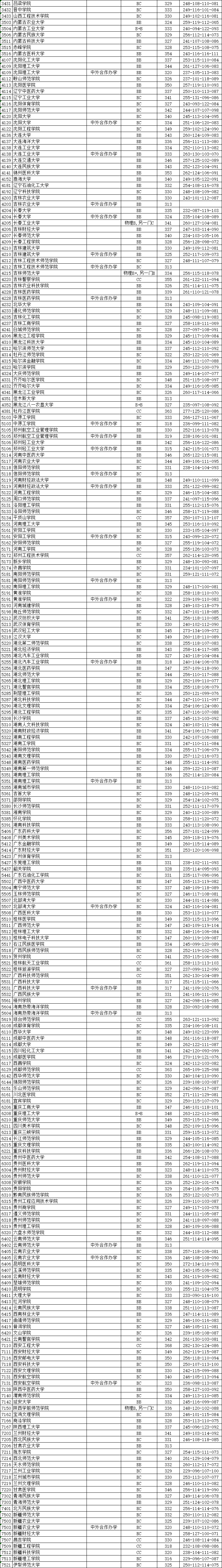 2020江苏本科二批院校投档线及排序分（文理科）