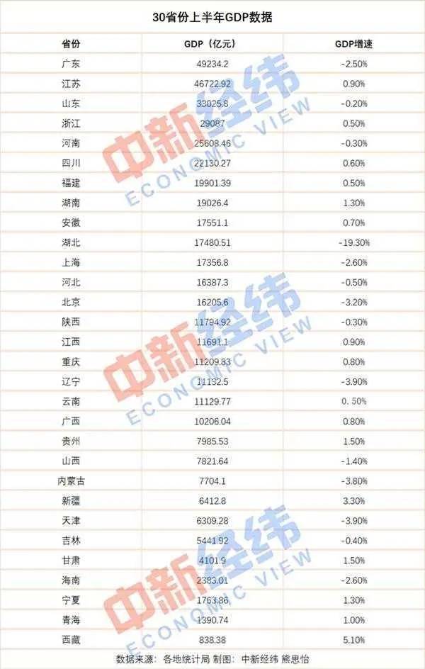 江苏宜兴gdp跟其他省份的比较_2018上半年gdp中国城市排名 2018上半年城市GDP排名 江苏各市GDP总量排行榜(3)