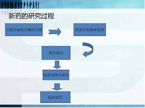 新药|乙肝新药科研有多难，关注表面抗原清除率，研究人员提示前景