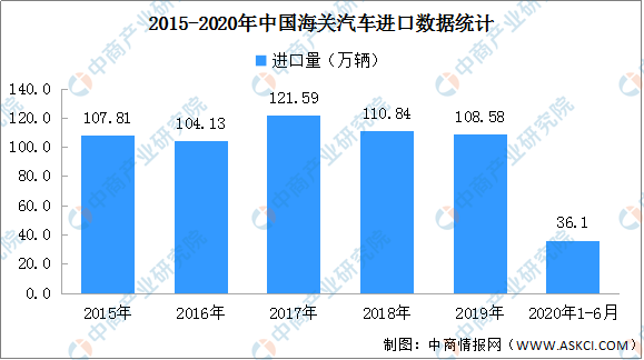全国各市2020上半年g_全国地图各省各市(2)