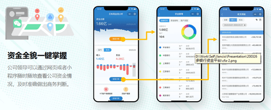 【见知数据王晓青】现金流管理：酒店行业如何做到削峰平谷