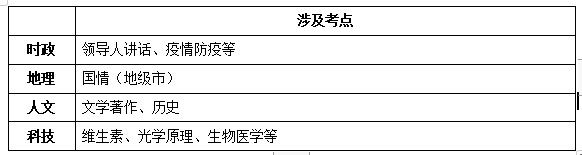 
2020年内蒙古公务员考试(知识判断)命题趋势【welcome欢迎光临威尼斯官