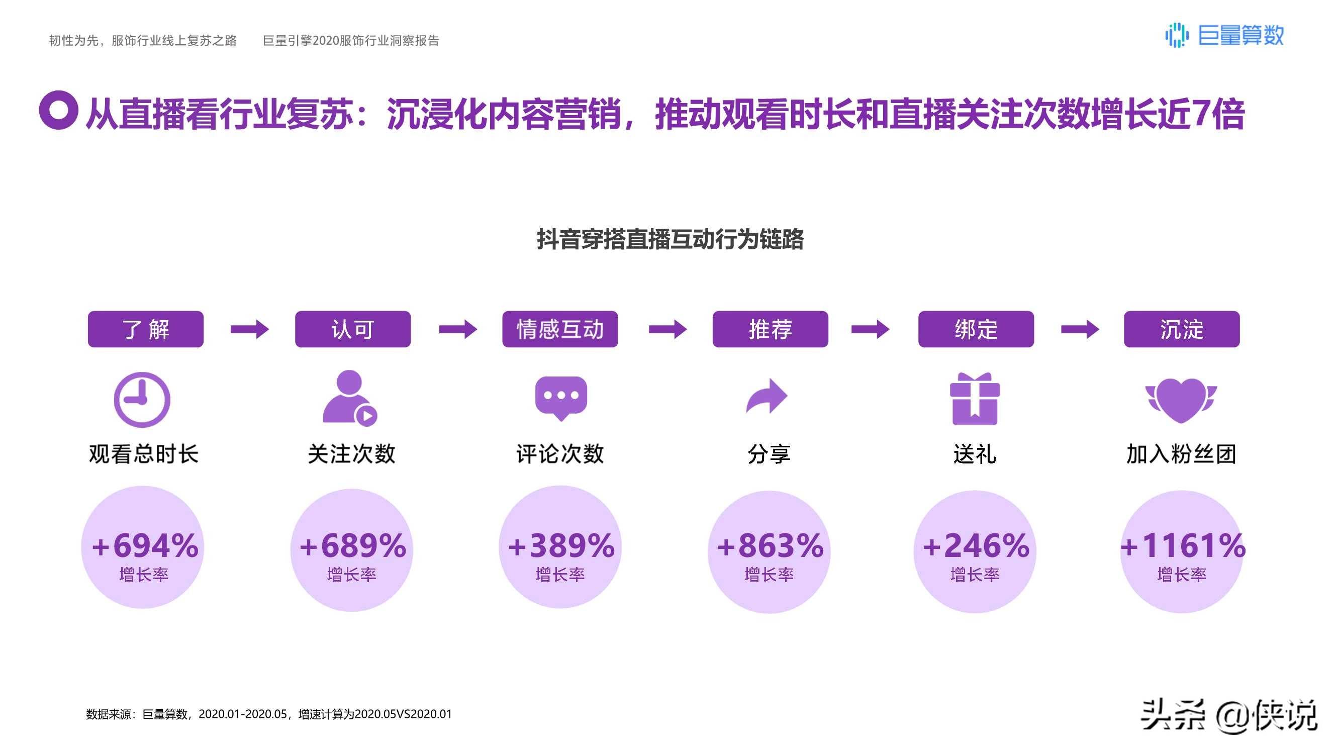 运动鞋|韧性为先，巨量引擎2020服饰行业洞察报告