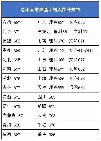 2020年山西理科583分排名_文科542理科537!山西省2020高考录取分数线发布!(2)