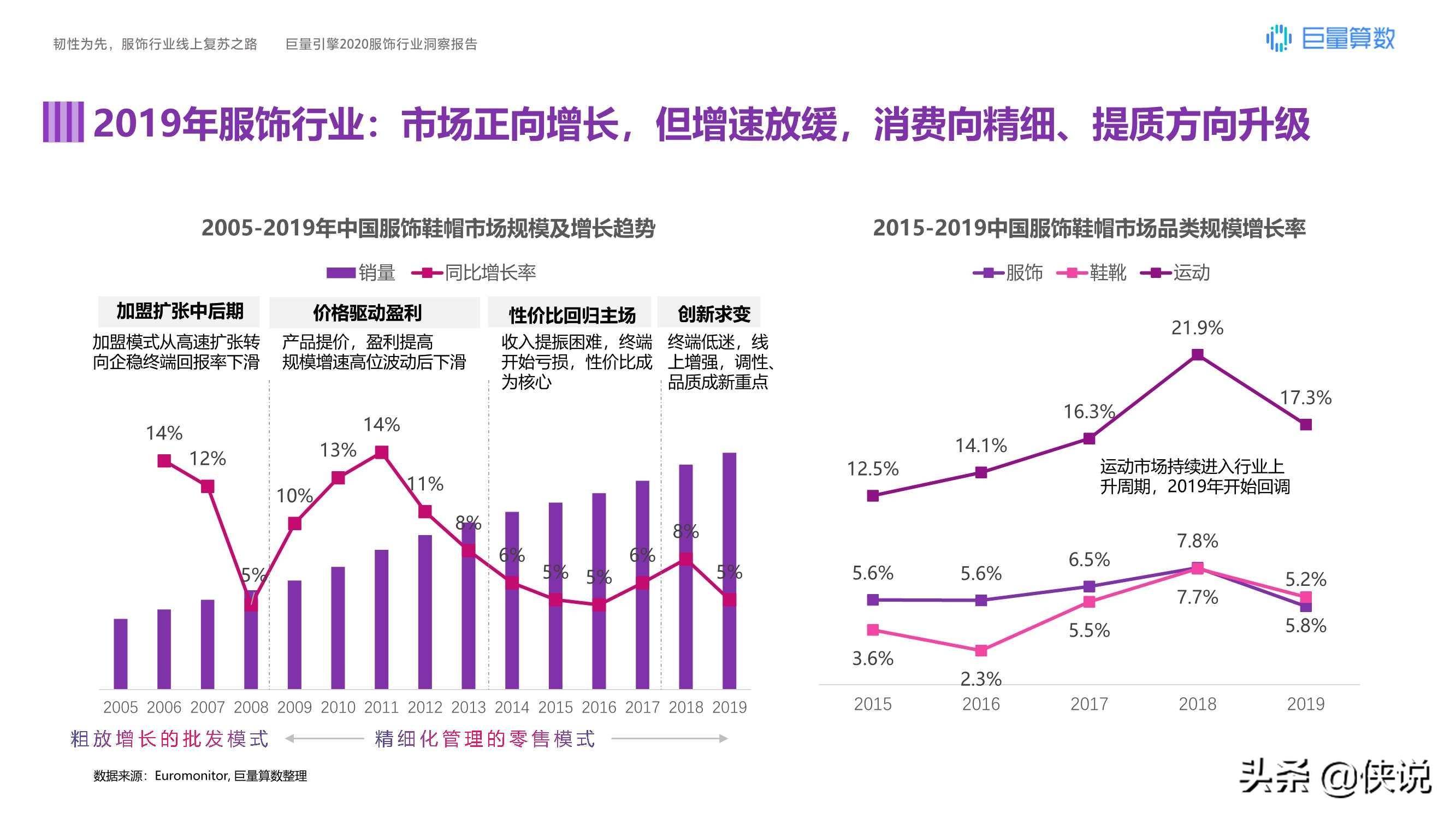 运动鞋|韧性为先，巨量引擎2020服饰行业洞察报告