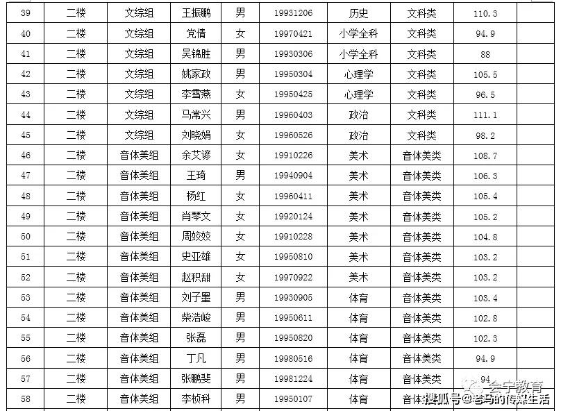 2020会宁县特岗排名_2020年甘肃白银会宁县特岗教师考试成绩及现场资格