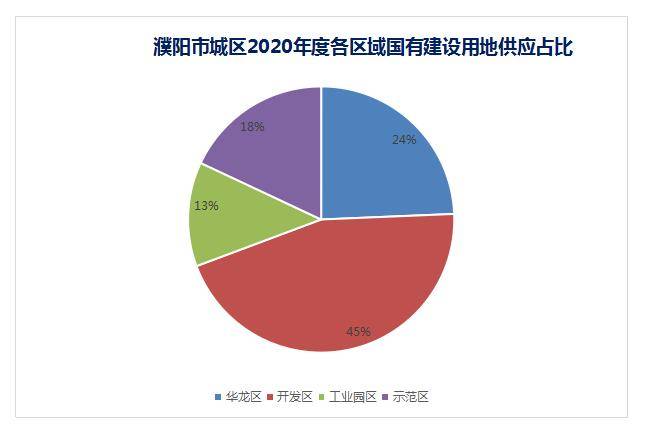 濮阳华龙gdp_四川各市发布一季度GDP数据,凉山大跌7.5 ,宜宾增速全省第一(2)