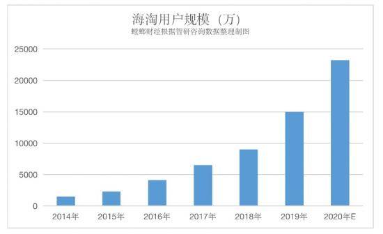 假货|不装了，摊牌了，我就是那个假代购