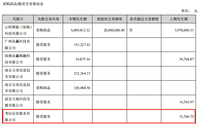 拉卡拉金融科技業務上半年增長474%，關聯小貸公司“霸佔”廣州兩法院？