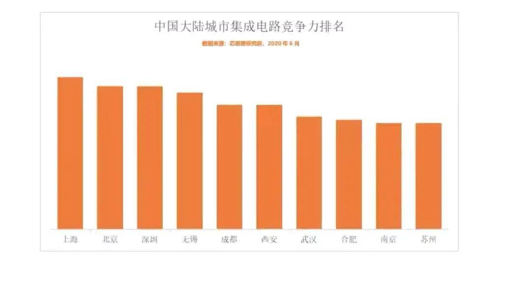 南京gdp全国增速第一_一季度,哪个城市GDP增速最高,南京能超越杭州吗(2)