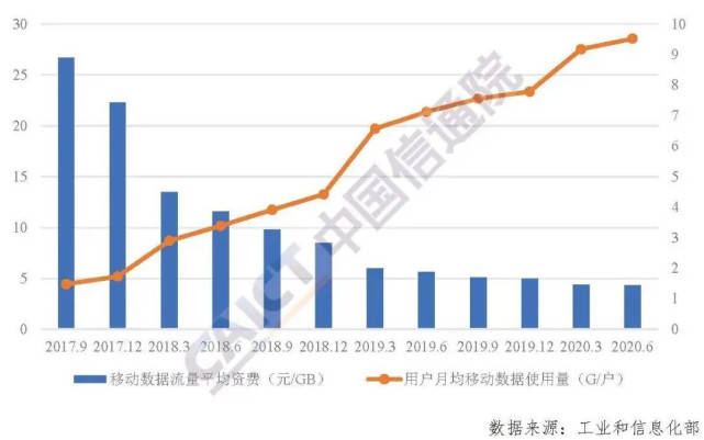 人均电信支出_中国人均水果消费支出(2)
