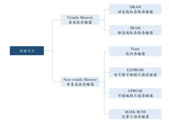 股份|国产存储芯片再添新战将？普冉股份对标兆易创新，能否后来居上？