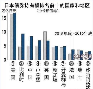 美国重建世界产业链格局，日本或者最先倒下！