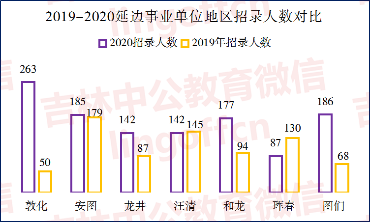珲春人口数_延边大学珲春校区图片