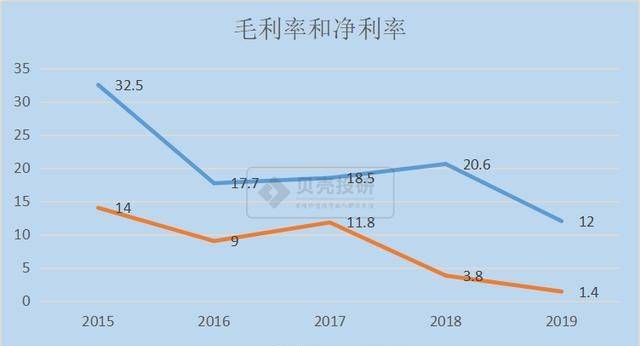 三江航天算孝感gdp么_2018年上半年郑州各县 市 区GDP排行榜 巩义GDP突破400亿(2)