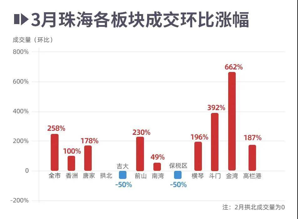 珠海格力占珠海的gdp_珠海哪个区最有钱 最后一名你肯定想不到...(3)