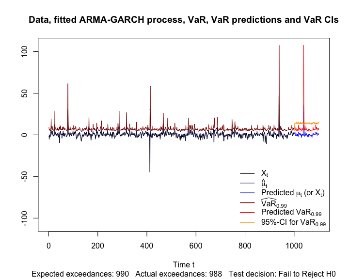 var模型 gdp_建筑模型(2)