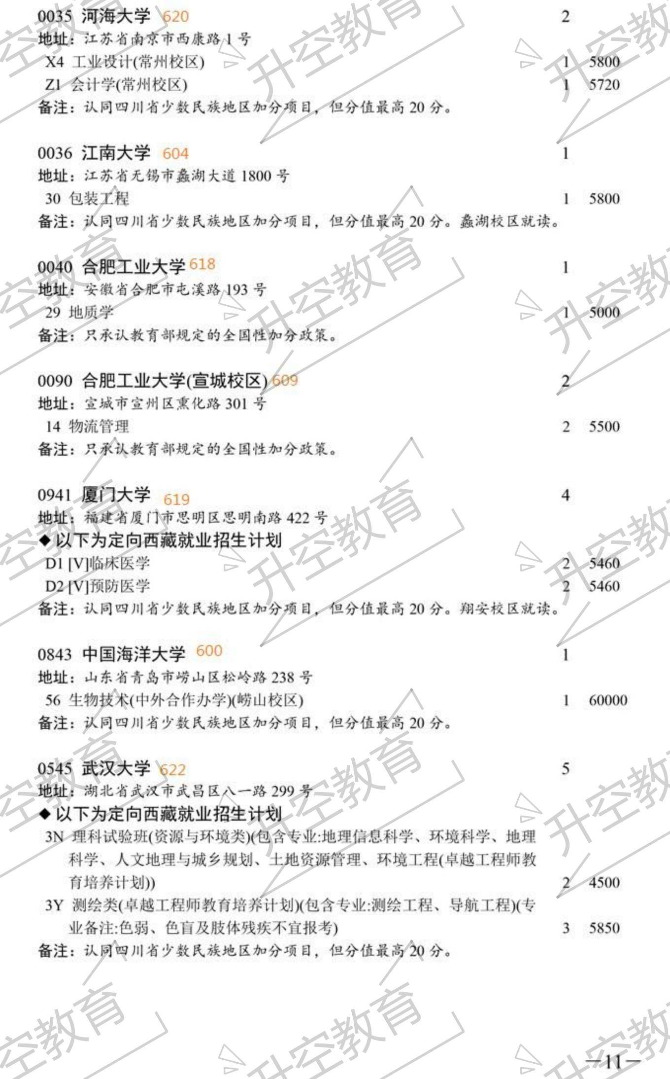 志愿|2020四川本科一批次征集志愿院校及专业（附调档线参考）