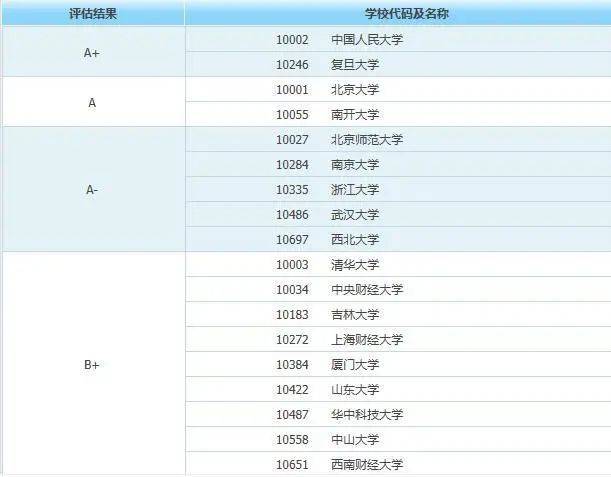 应用经济排名_数字经济应用领域导