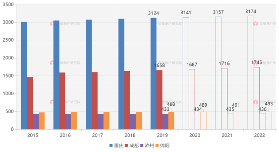 成都市人口2020_成都2020年城市人口吸引力中西部第一(2)