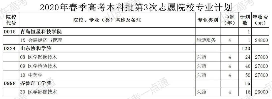 计划|上本科最后机会！普通类还剩369个计划，各类剩余计划都在这！山东考生注意