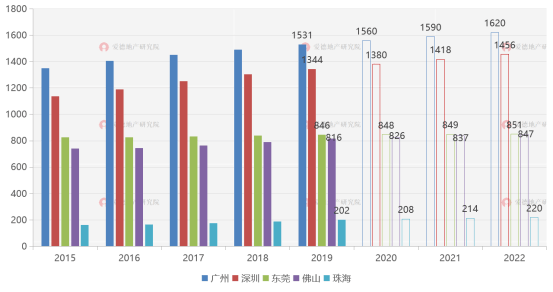 盐城市区常住人口_最新 江苏13市41县55区房价出炉 南通竟然排在...(2)