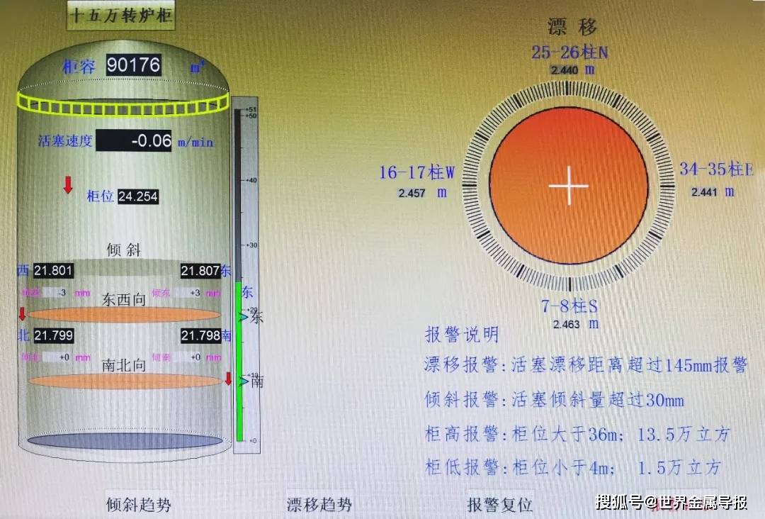 始终引领 再获突破--中冶京诚助推我国大型转炉煤气柜