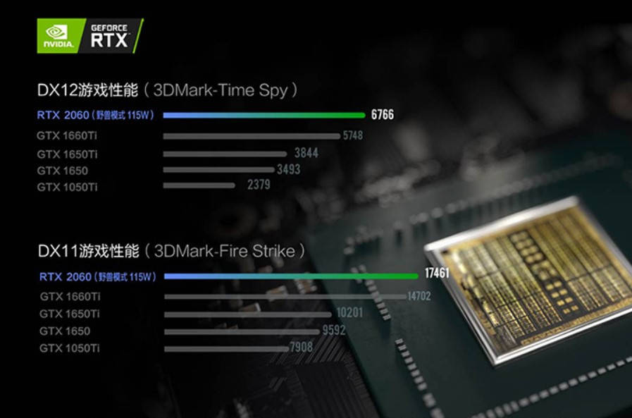 联想|联想R7000P上架：搭载满血RTX2060，首发7499元