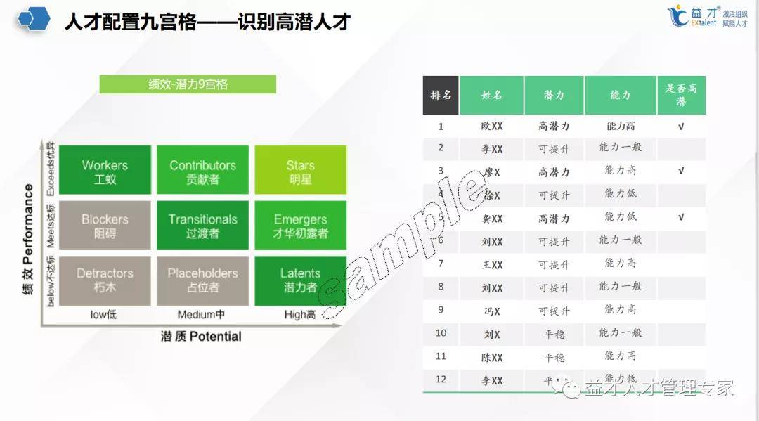 高潜人才九宫格应该这么用