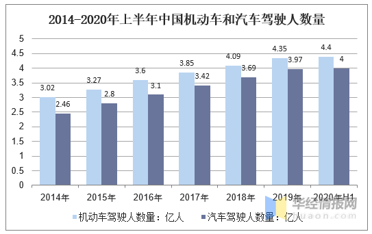 2020年人口年龄段分布_2020年人口普查图片