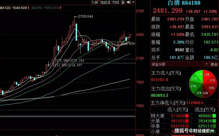 创业板2020低价股排名_2020年8月21日创业板最低价股300116涨停原因分析