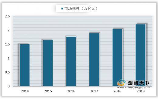 家装建材行业从业人口_家装图片大全效果图