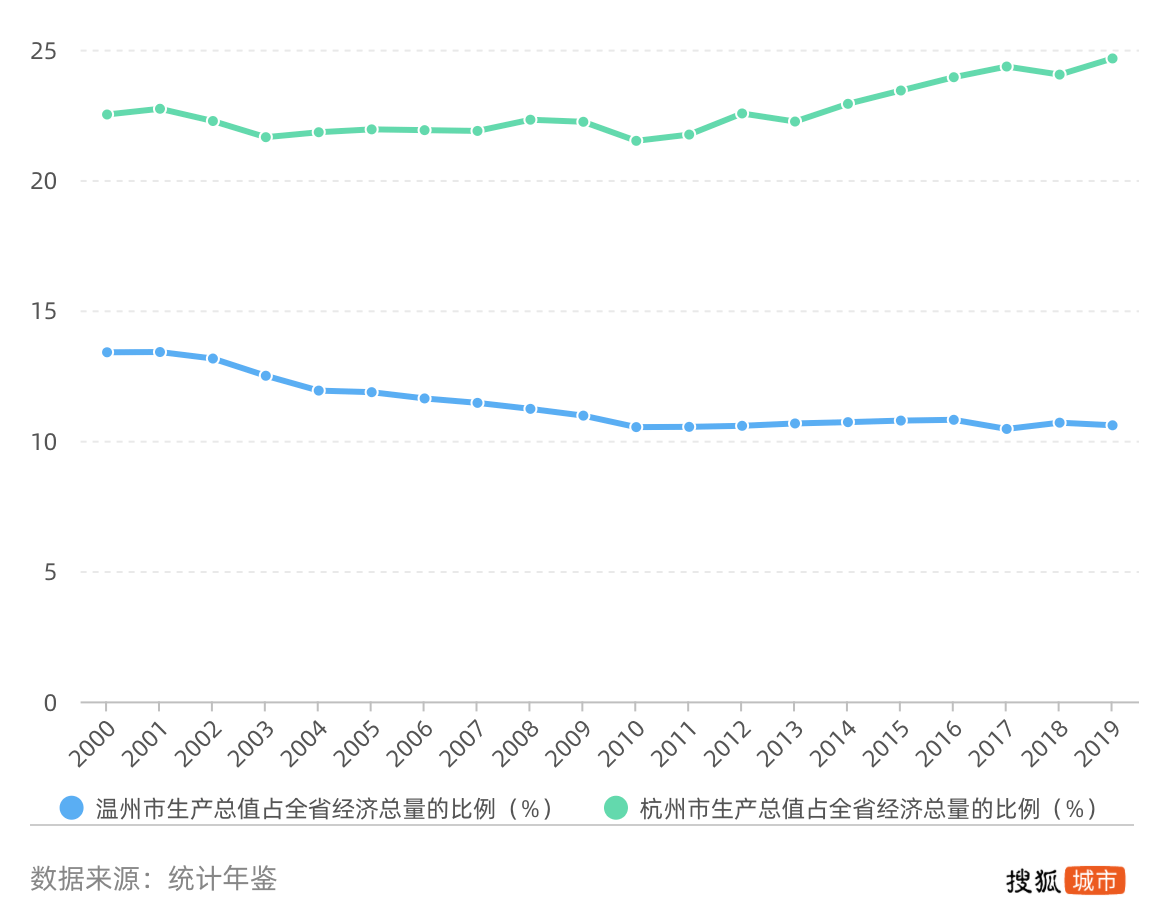 经济总量首位度计算方法_一年级竖式计算方法图