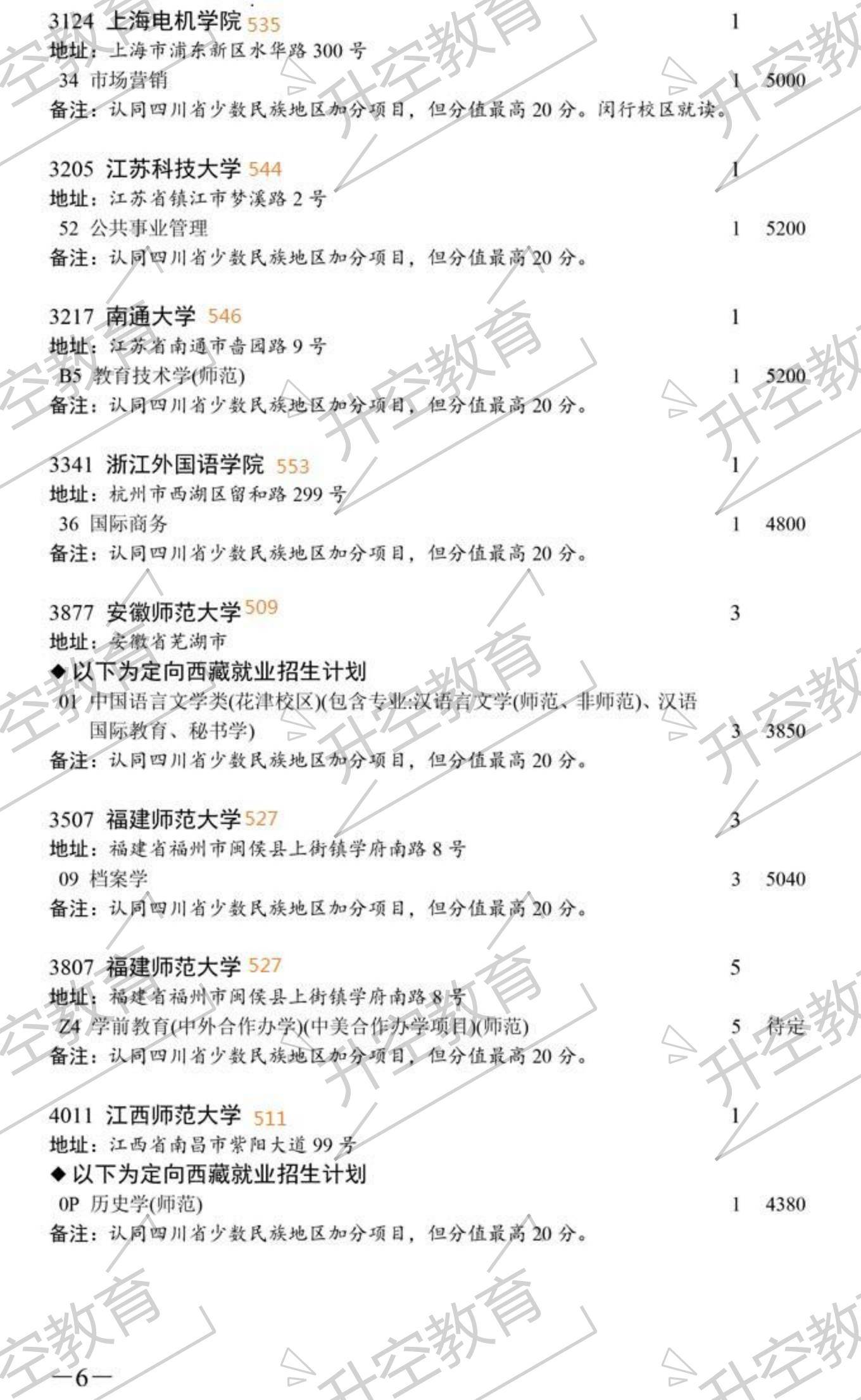 志愿|2020四川本科一批次征集志愿院校及专业（附调档线参考）