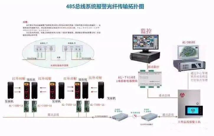 派出所安装防盗器原理什么_防盗器安装接线图(2)