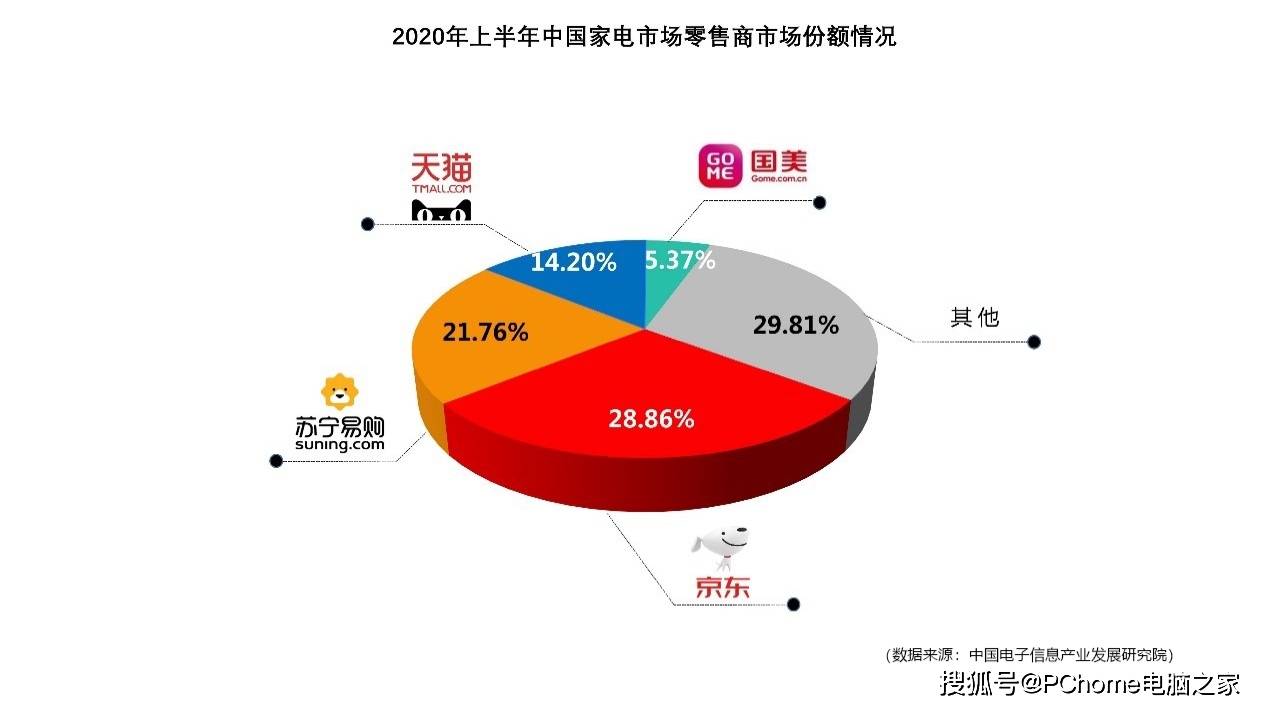 8月装修季超级5来袭，逢5必打折的京东家电带来美好新生活-家电圈官网