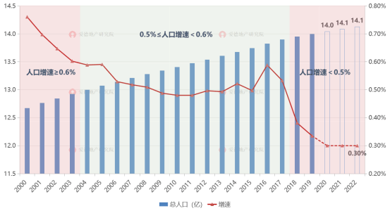 2020年处于战争中的人口_人口普查