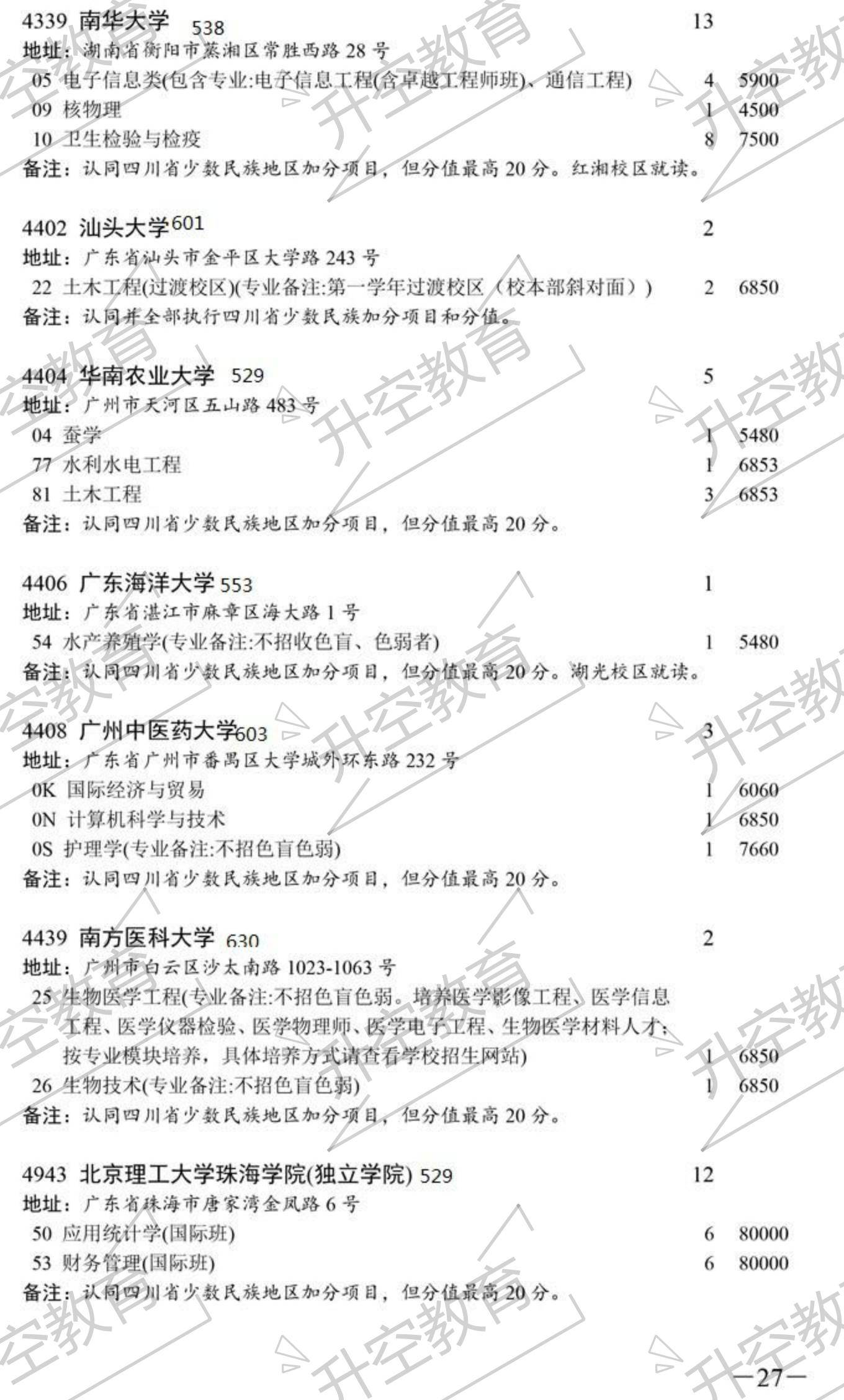 志愿|2020四川本科一批次征集志愿院校及专业（附调档线参考）