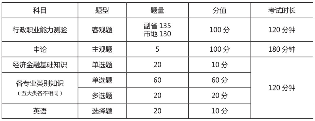 揭开国考银保监会的面纱